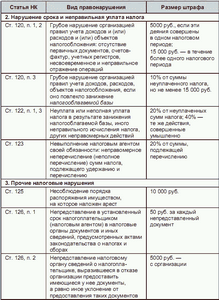 Планируется ужесточить ответственность за нарушение порядка нахождения в лесной местности