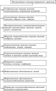 Повышается эффективность защиты населения при возникновении чрезвычайных ситуаций