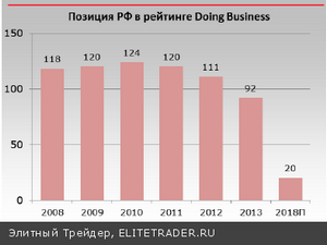 Правительство РФ планирует разработку дополнительных антикоррупционных мер