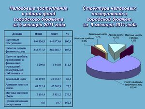 Проверки предприятий ЖКХ прокуратурой продолжаются