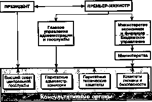 Учиться за границей в индивидуальном порядке разрешено всем российским госслужащим