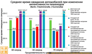 Уровень безопасности пешеходов будет повышен