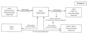 В обязанности налогоплательщиков не входит контроль над деятельностью их контрагентов