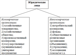 Артель форма юридического лица