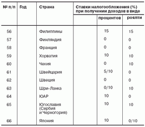 Двойное складское свидетельство документ в сфере товарооборота