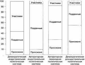 Избирательная квота обособленное количество мандатов в представительном органе