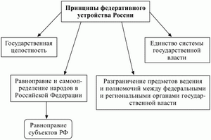 Конституционноправовые обычаи правила поведения субъектов конституционного права