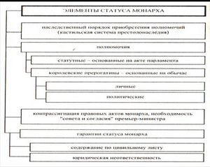 Контрасигнатура принятие на себя ответственности министром по определенному акту
