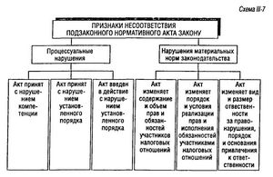 Трансформация определенная процедура в международном праве